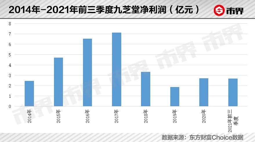 83亿“补肾神药”，要靠这届年轻人拯救？