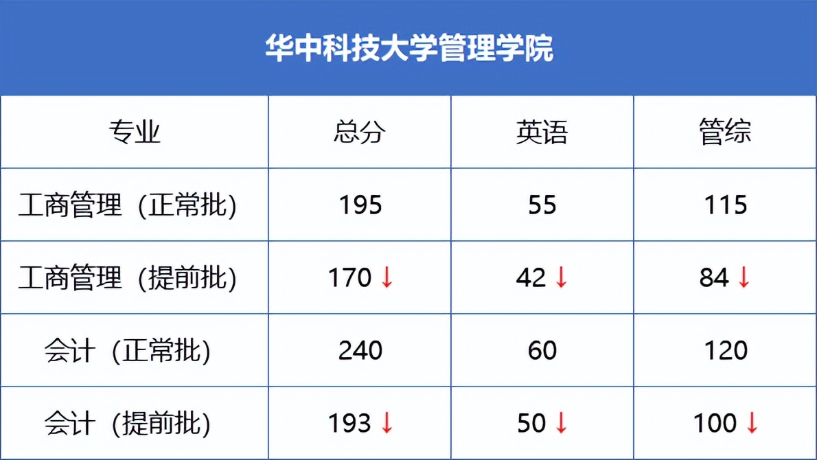 「持续更新」2023年全国MBA/EMBA/MEM提前面试信息汇总