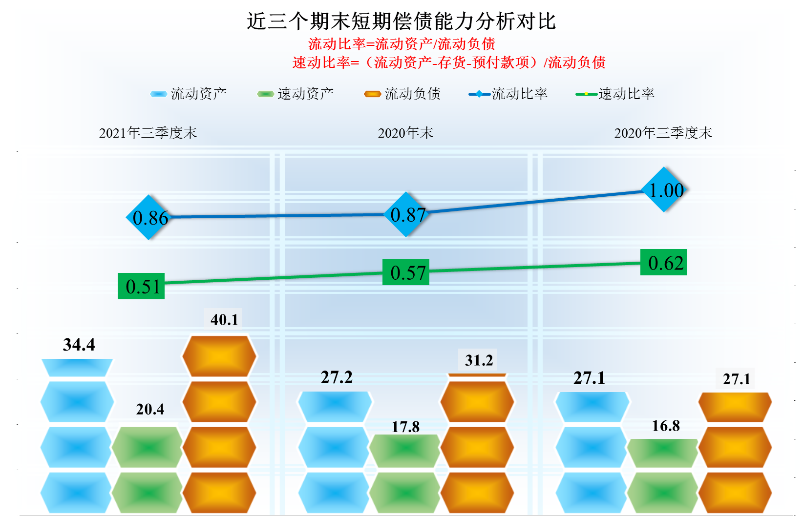 永太科技，转型锂电材料还算小有成就，业绩和风险方面如何？