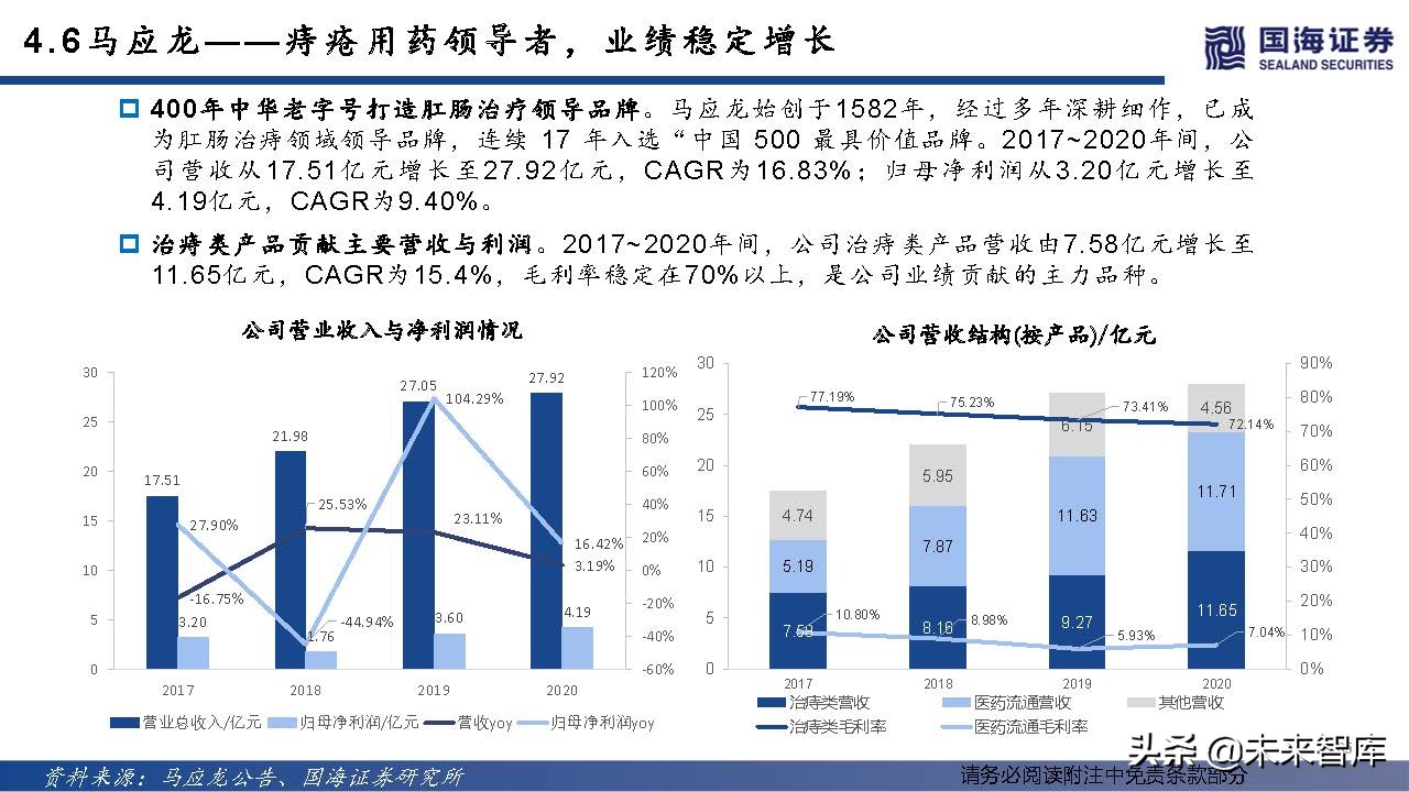 中药OTC行业深度报告：中成药OTC稳步迈入黄金时代