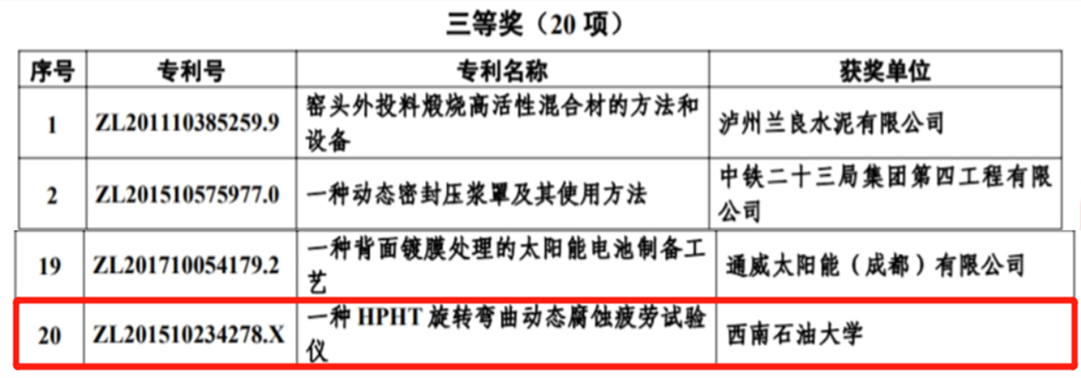 领域最高、连创纪录！短短两个月内，这所大学拿下多项第一与唯一