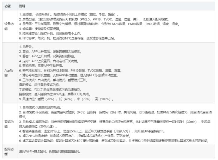 「改造智能空气净化器」给你带来不一样的清新空气