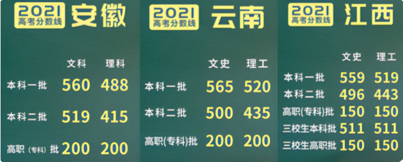 2022年高考难度或“升级”，3项变化需重视，避免与本科擦身而过