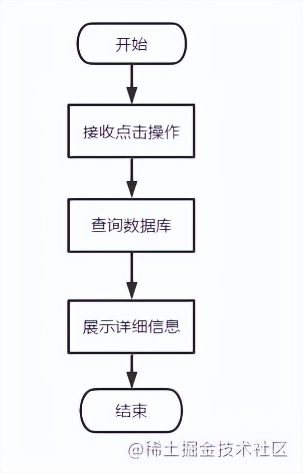 基于java+SpringBoot框架蛋糕销售商城管理系统详细设计