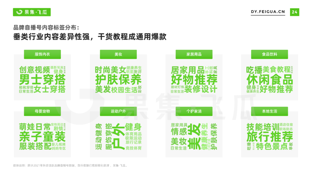 2022年抖音小店自营及品牌自播机会洞察报告