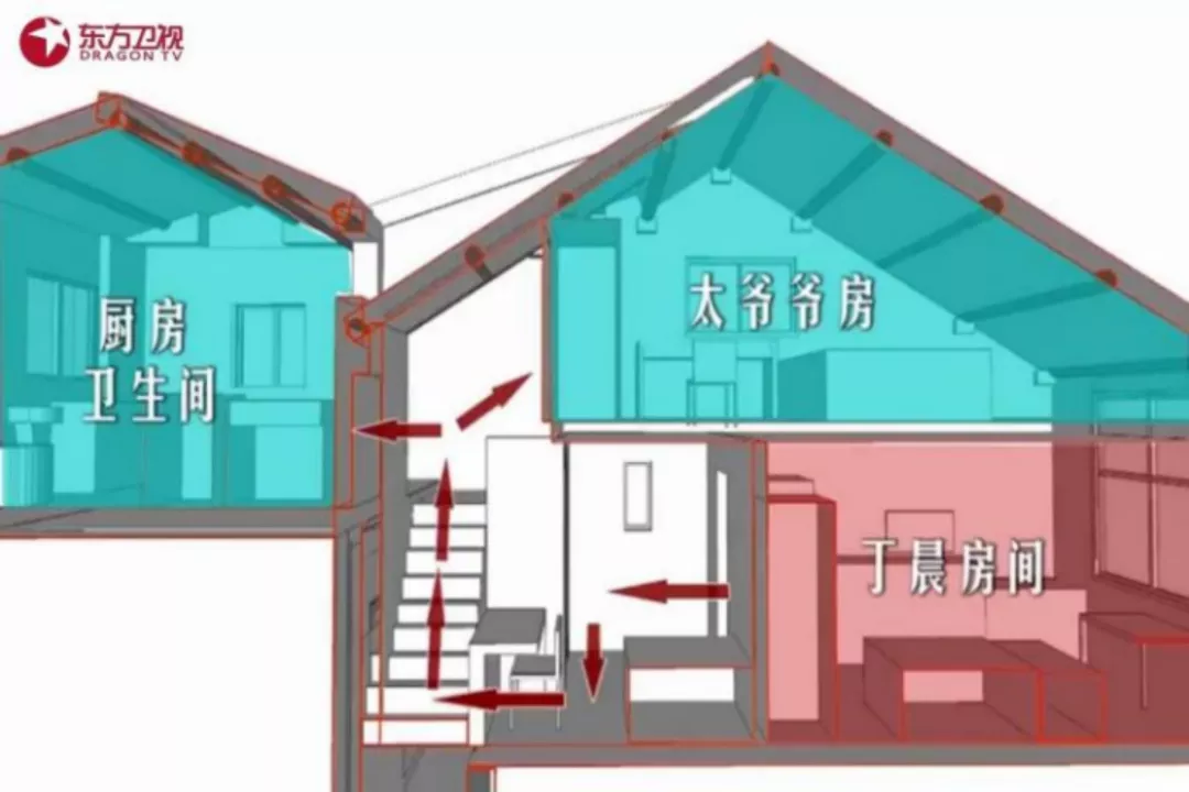 观众、业主和设计师的共同剧本，构成了《梦想改造家》