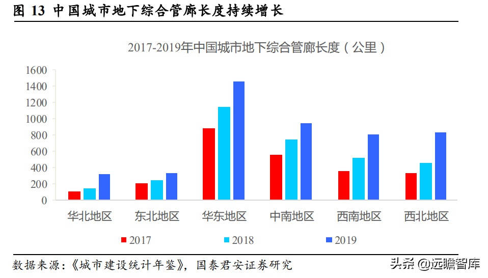 工业的“血管”，钢管：老管道更新迫在眉睫，需求或将迎来爆发