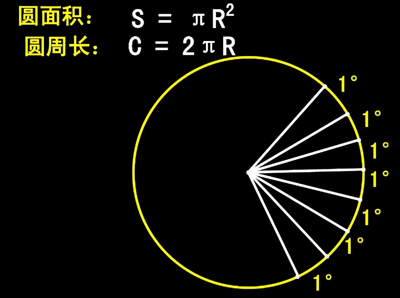 涨知识：最伟大的10个公式，质能方程仅排第五，1+1=2也在其中
