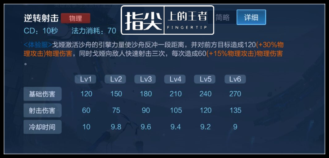 五分钟上手新英雄戈娅，技能/出装铭文/强势期分析