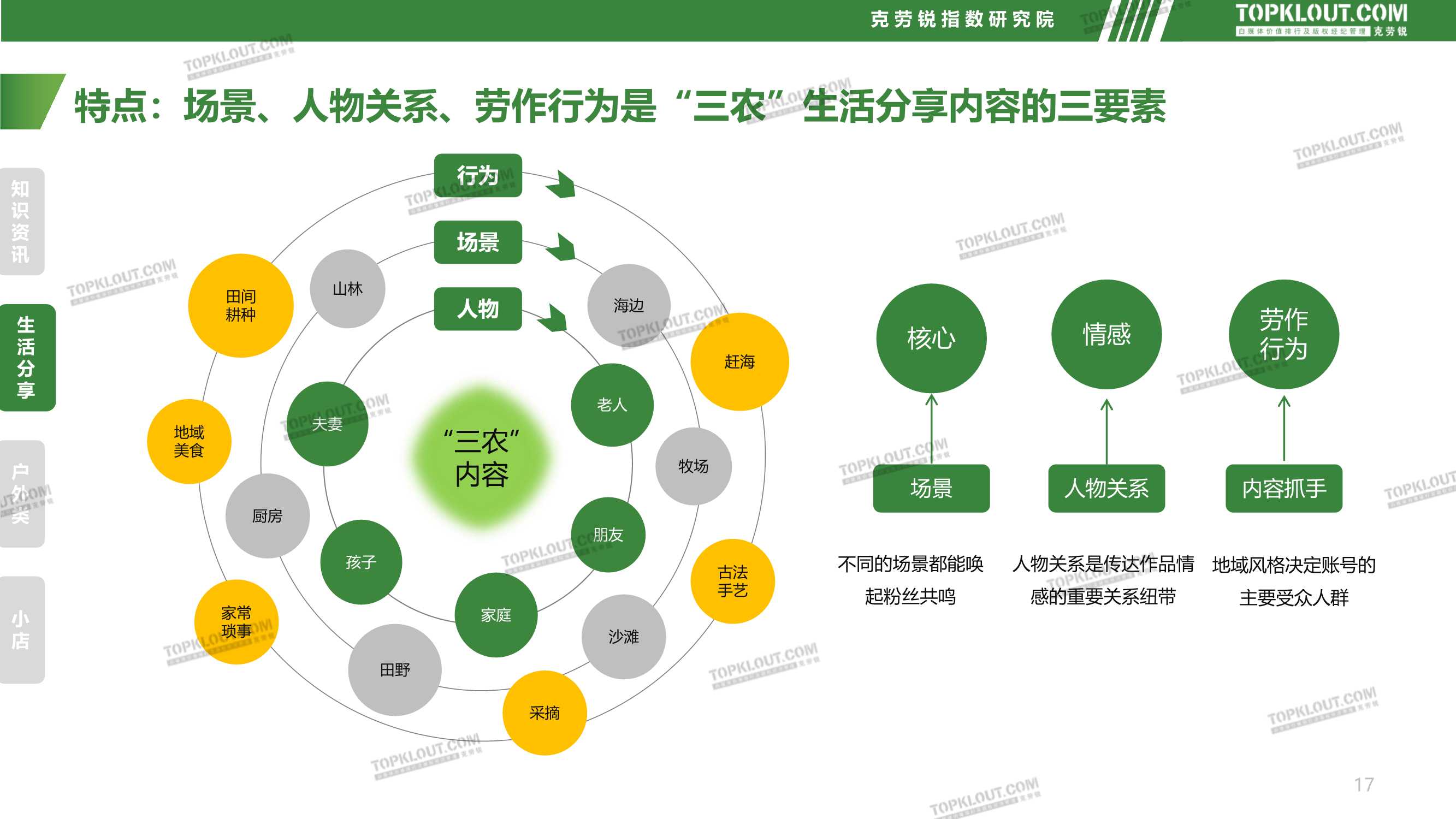 社交媒体三农内容发展趋势洞察（克劳锐）