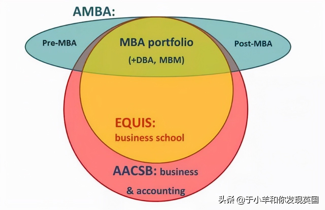 去英国读商科，这些三重认证的商学院不容错过