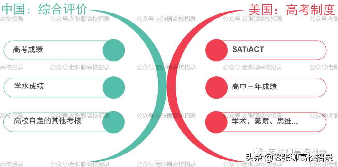 高考综合评价招生，有可能是未来的王者