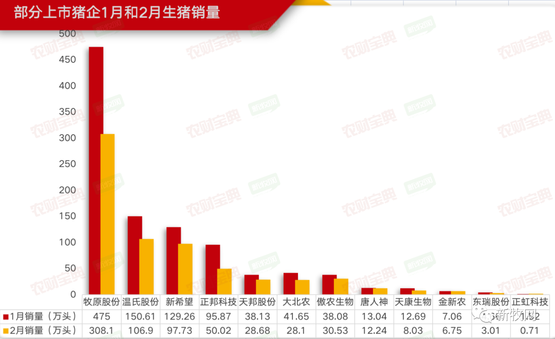 饲料最高大涨500元，养猪不易！秦英林、林印孙、刘汉元等代表建议这样促进生猪产业高质量发展