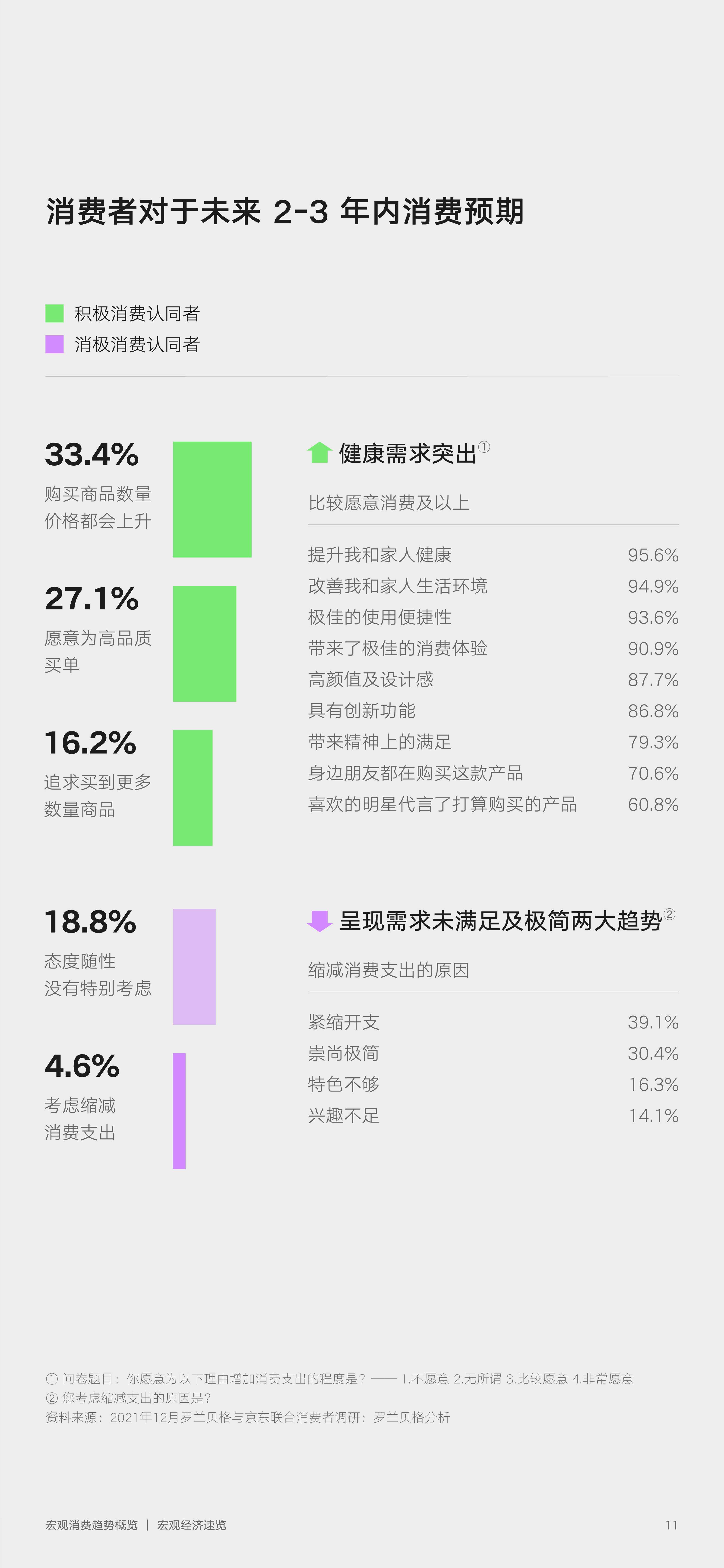 2022零售行业消费趋势新主张（京东x罗兰贝格）