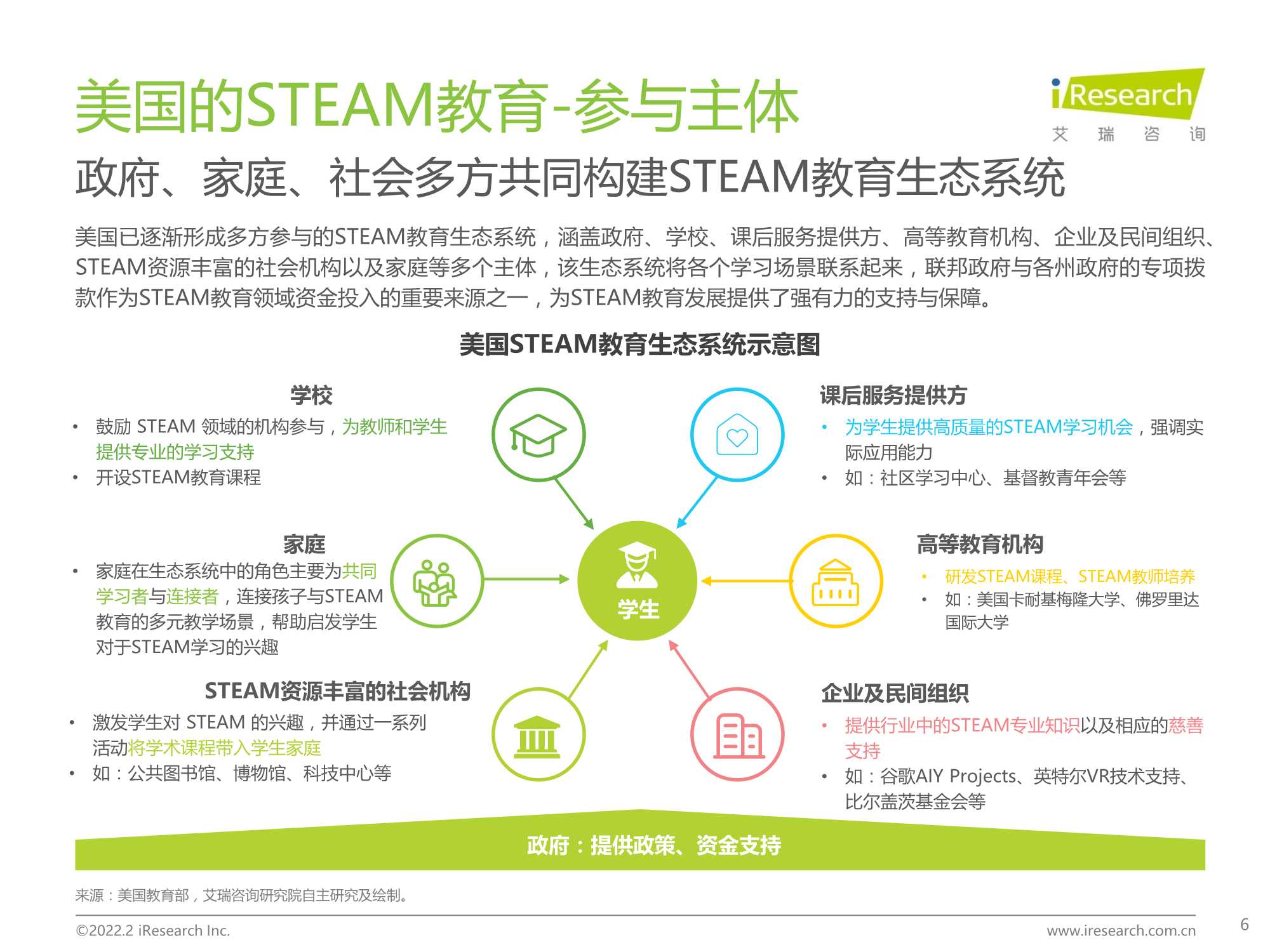 2022年中国青少年STEAM教育研究报告