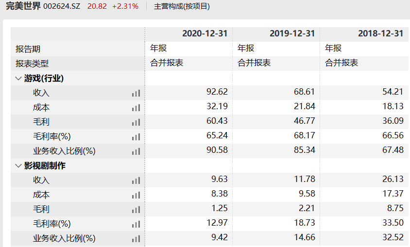 å®ç¾ä¸çåä¸å­£åº¦è¥æ¶åå©åé æåºå®æµ·å¤å­å¬å¸ä¸ºåå·¥æä¾è´­æ¿åæ¬¾