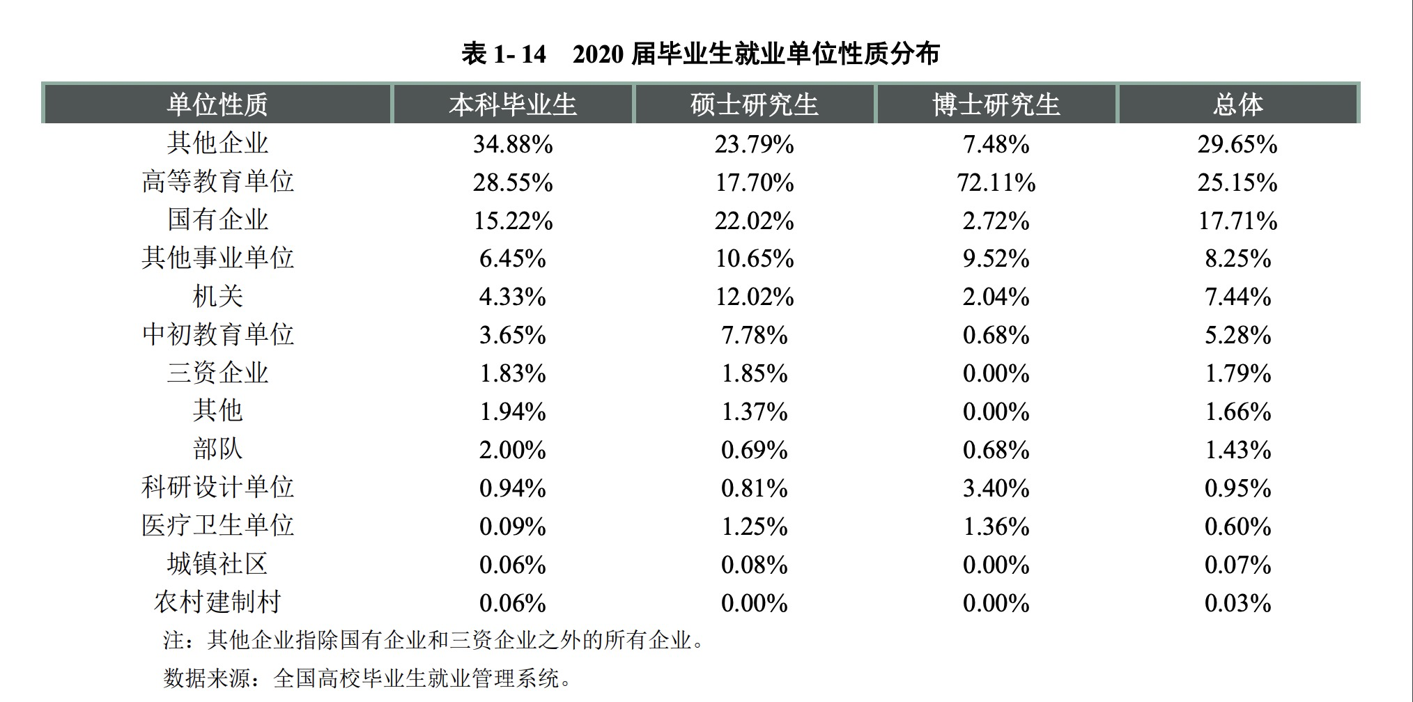报考云南大学，你需要了解这些信息
