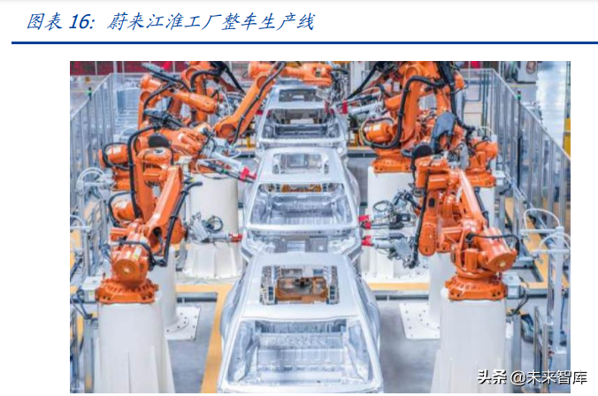 蔚来汽车专题研究：蔚来冲刺2022，智能化向上，价格带向下