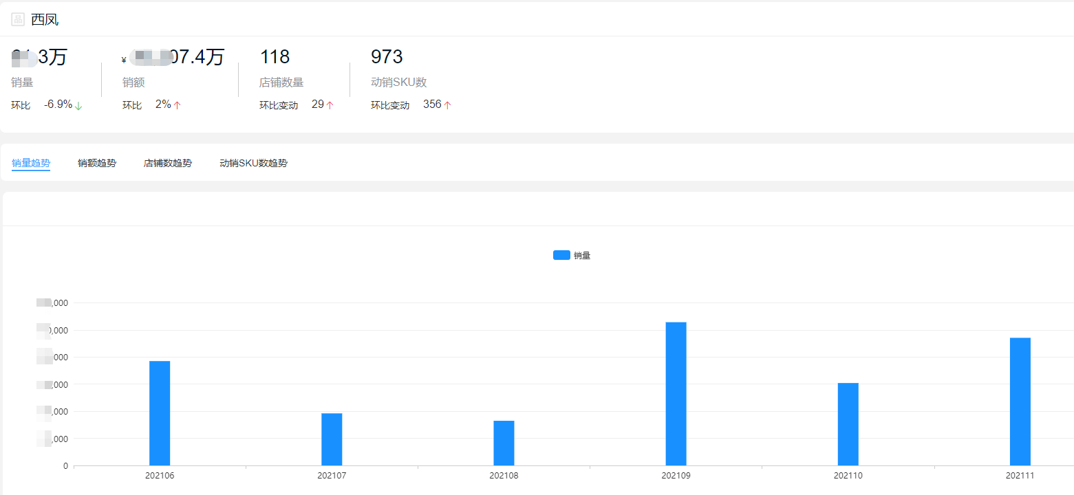 2021全年度白酒10大熱門品牌銷量榜單