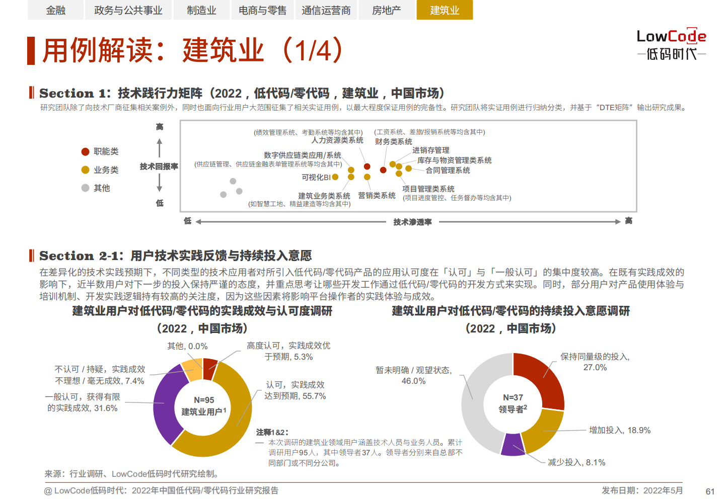 2022中国低代码、零代码行业研究报告（未来趋势、细分领域实践）