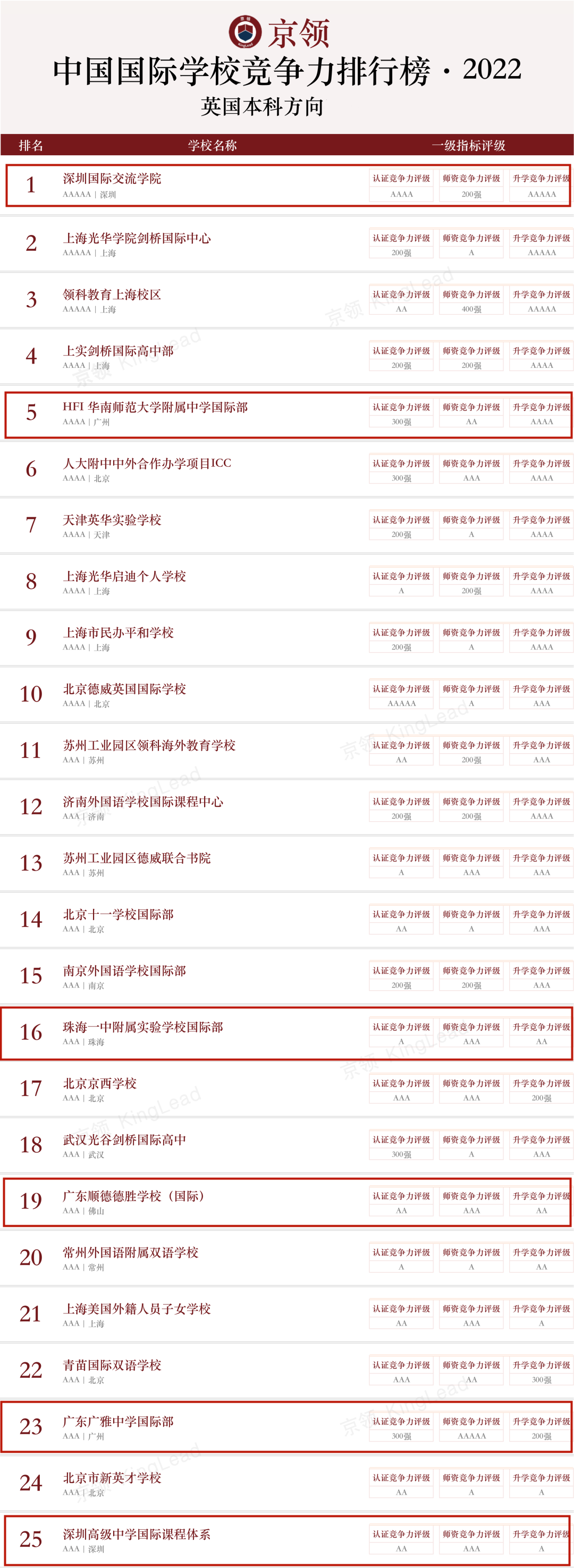 国际学校排名榜（国际学校排行榜）