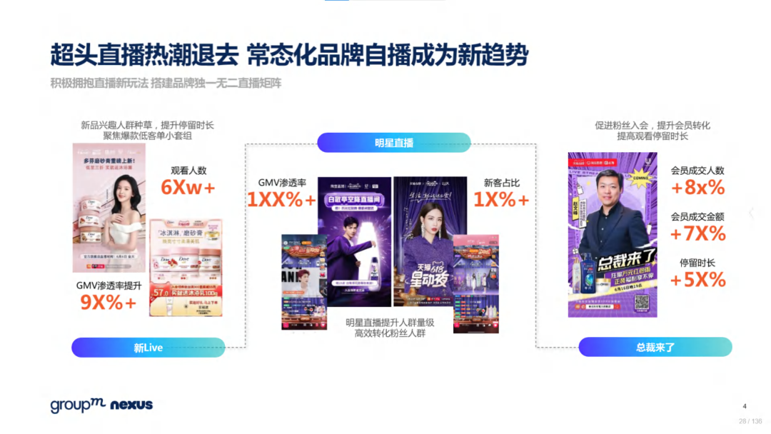 复盘618：2022年618电商营销全景洞察