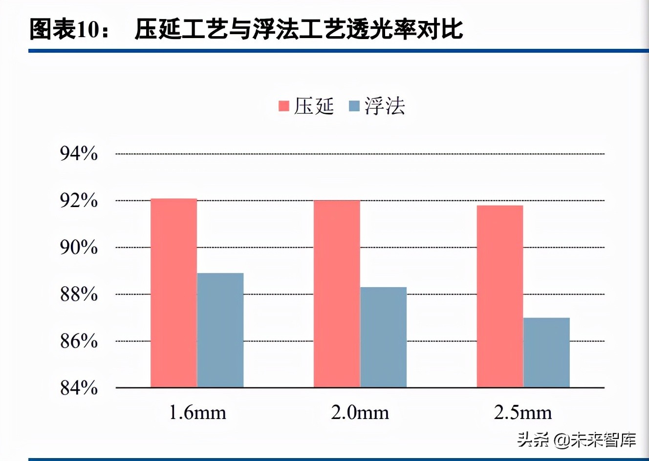 光伏玻璃行业研究：需求可期供给扩张，成本优势企业有望突围