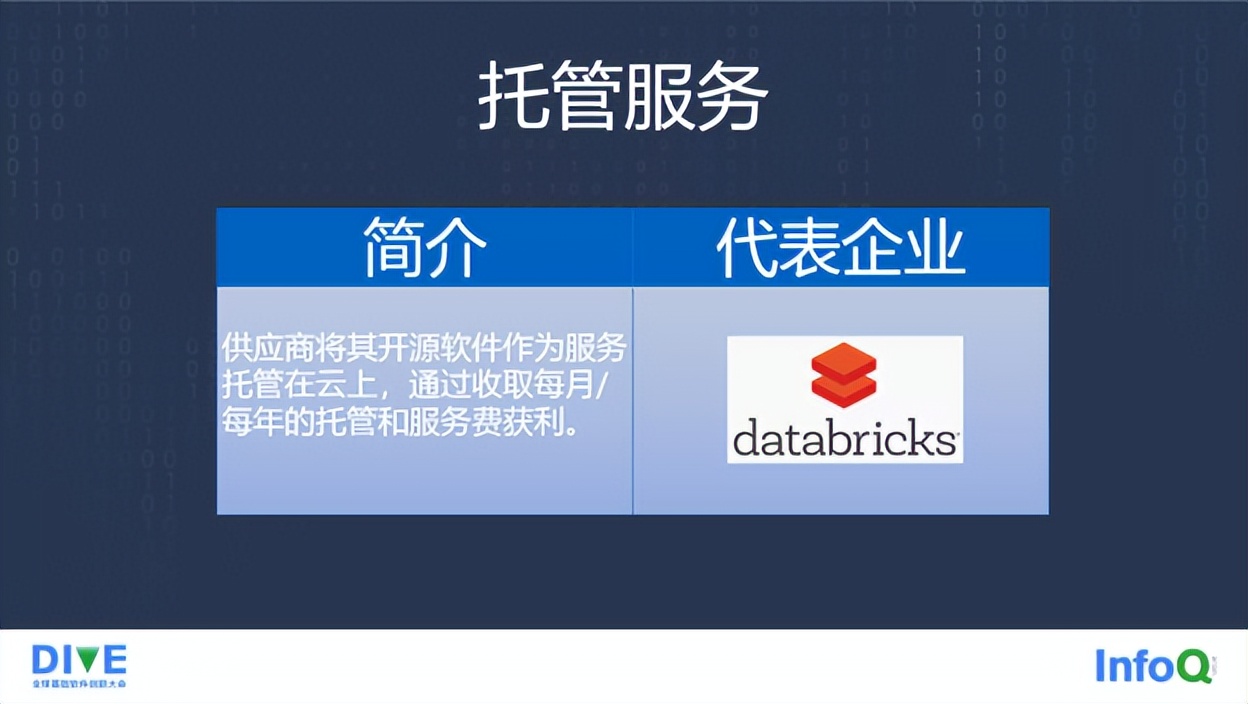 开源许可证的变迁：从 Elastic 两次变更开源协议说开去