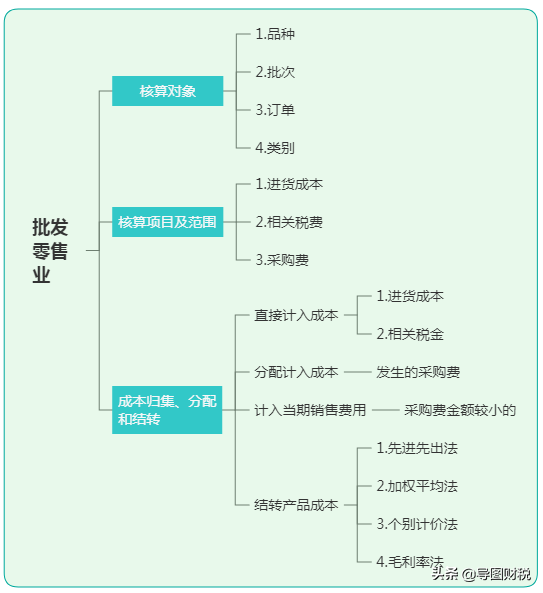 十二大行业成本核算基本思路归纳