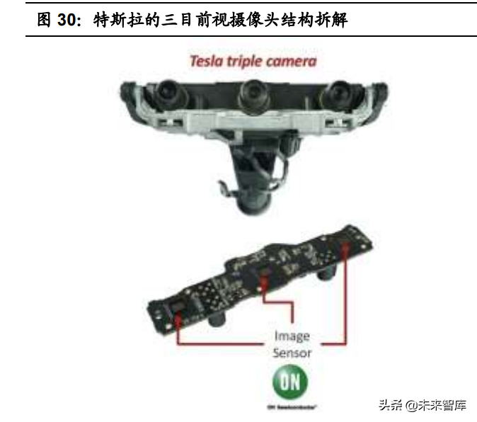 智能汽车感知相关产业深度研究：环境感知、车身感知、网联感知