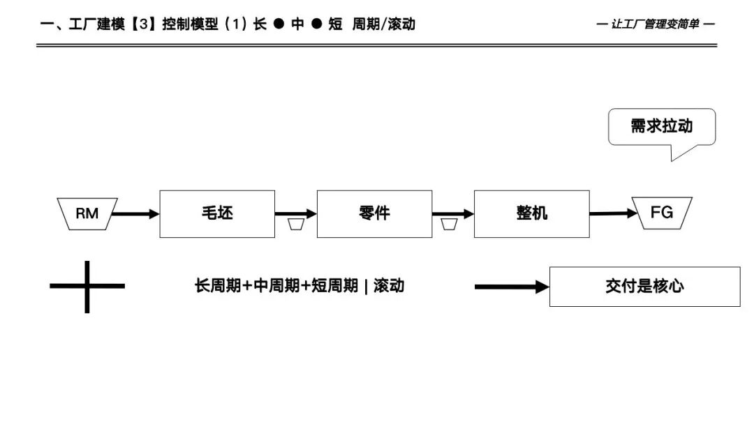 133页详解数字化工厂高级计划于排程—APS实施和应用