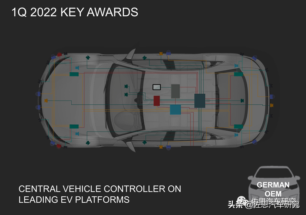 宝马旗舰iX智能驾驶系统分析与未来电子架构展望