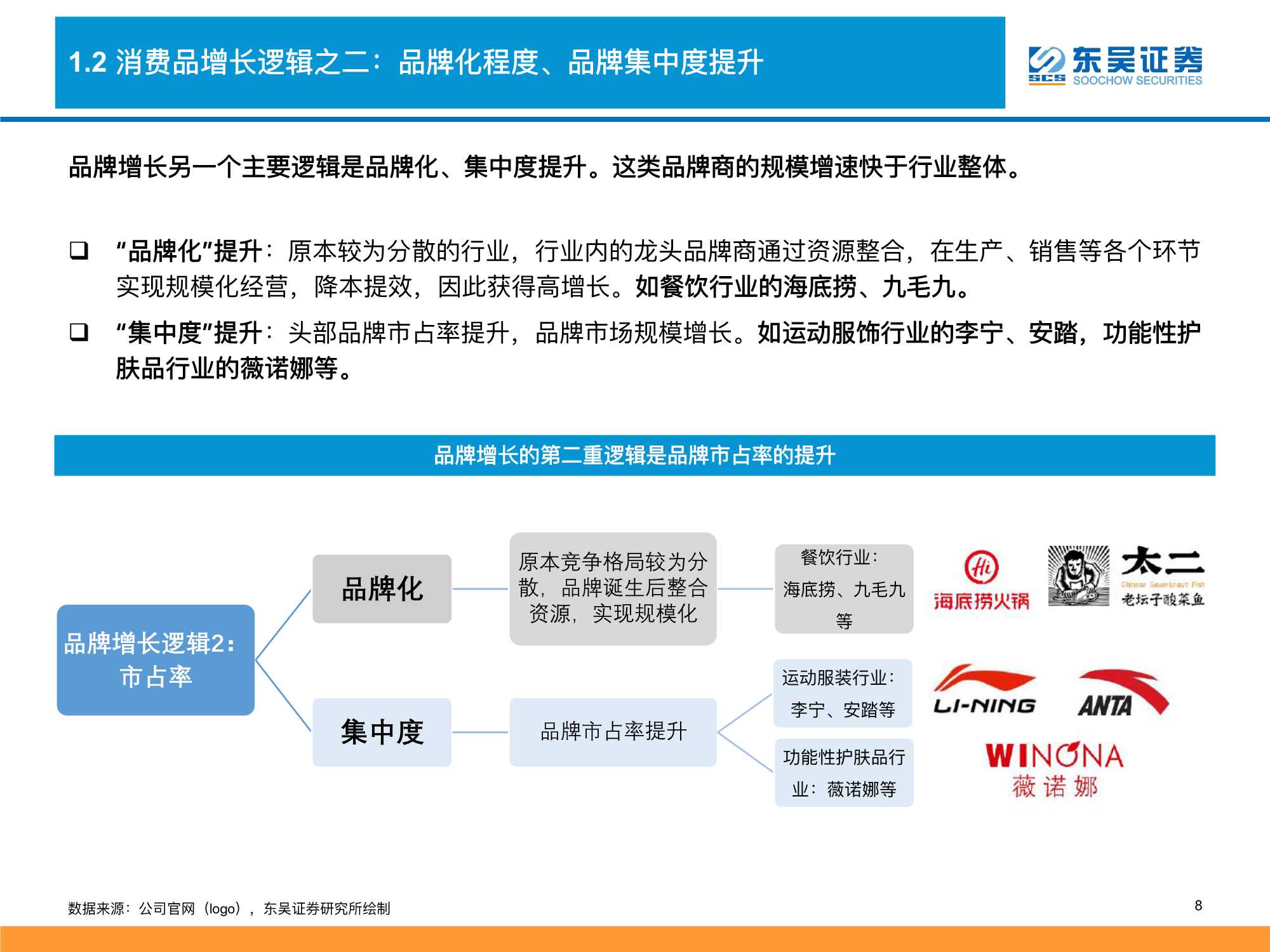 2022零售行业策略：消费品掘金三战法（深度）