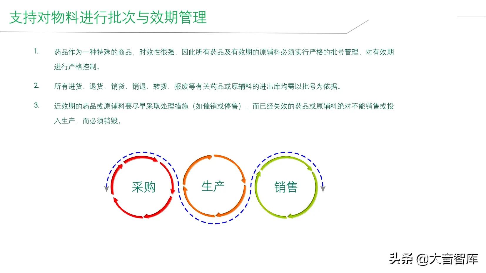 精品PPT|企业智能工厂建设整体解决方案，SRM+WCS/WMS