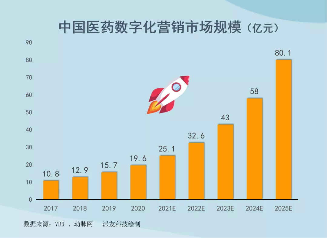 探寻医药数字化，开启医药营销新时代