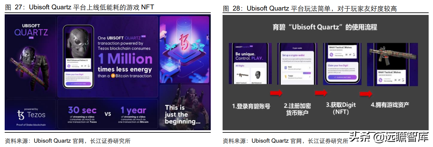 彻底改变传统游戏生态，GameFi：元宇宙时代的游戏新赛道