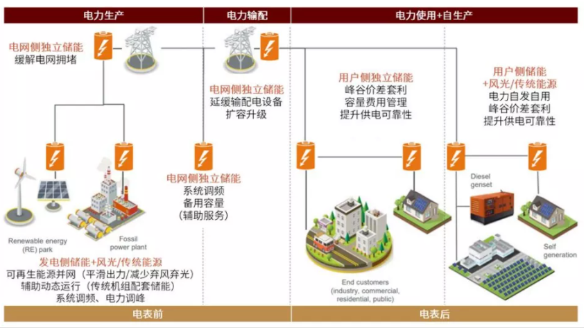 储能，2022年可以躺赢的万亿赛道