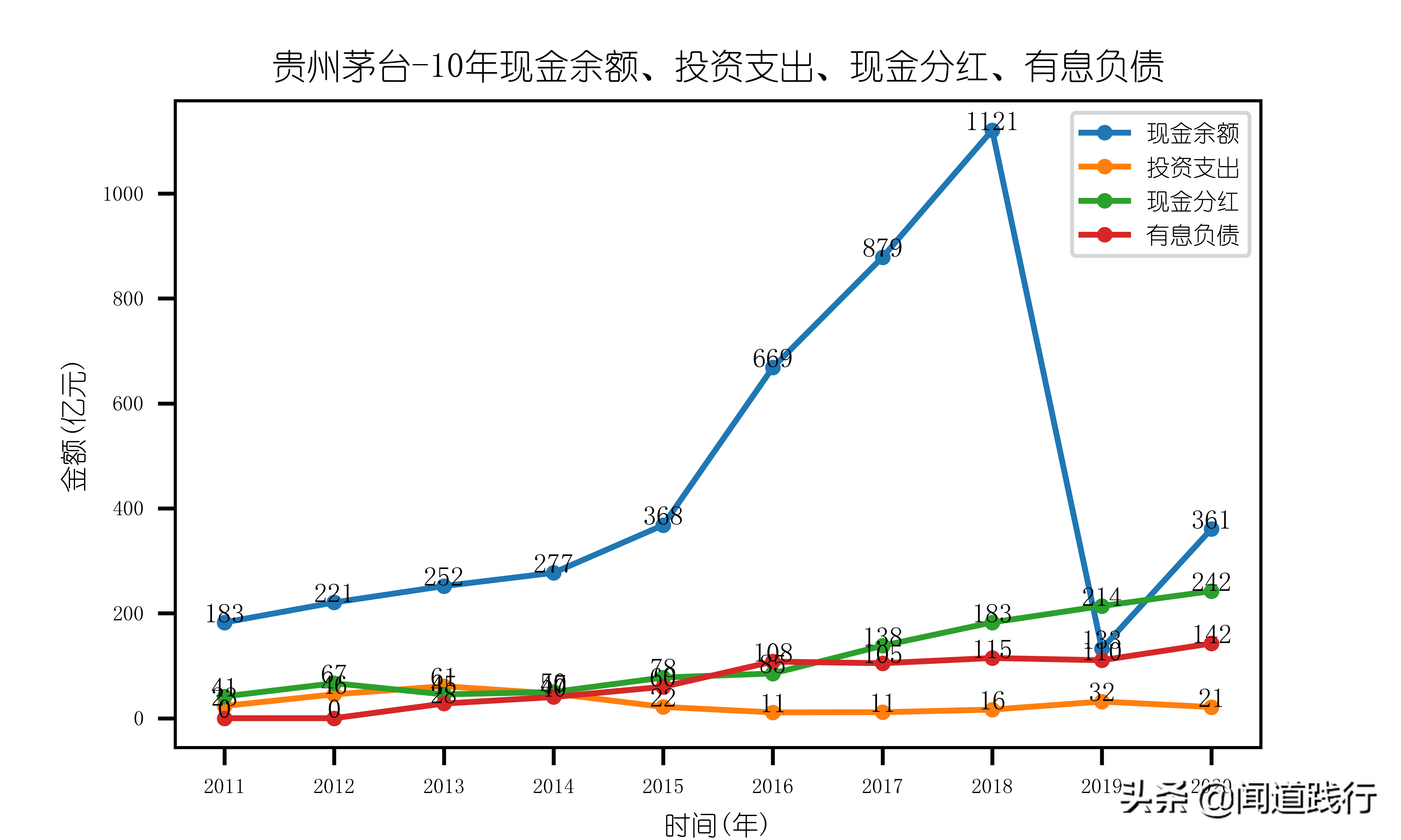 不用羡慕iPhone，我们有茅台