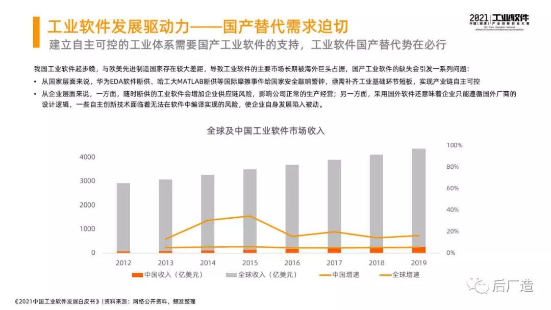 46页中国工业软件发展白皮书（2021），全面了解中国工业软件现状