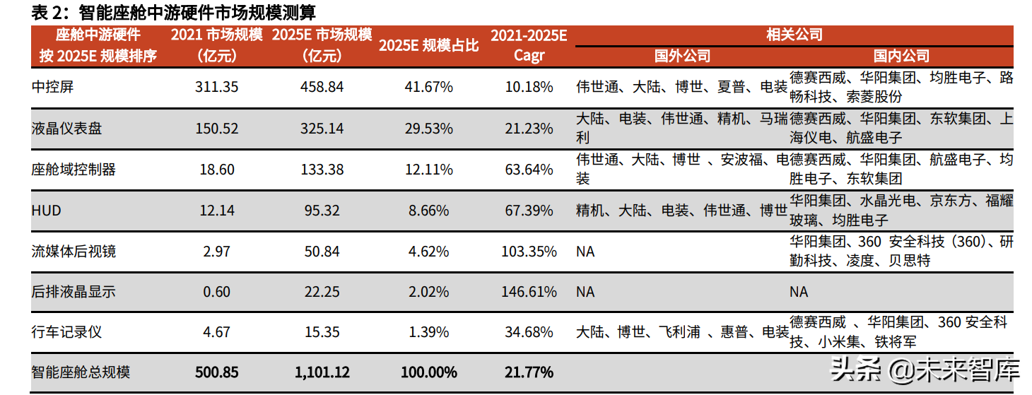 汽车零配件行业动态分析：电动智能之风助力自主汽车零配件崛起