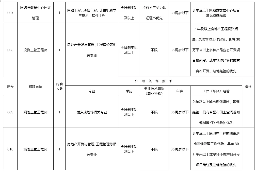 合肥市招聘（合肥市轨道交通社招24人）