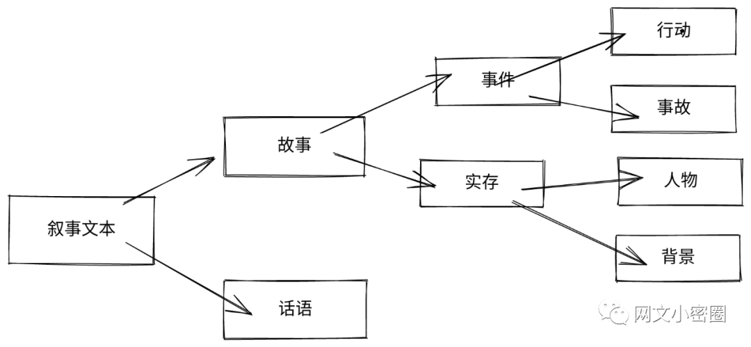 英语句子成分划分与小说表达逻辑结构探析