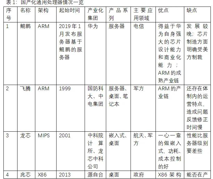 国产化通用处理器之现状