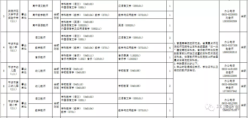 中国戏曲学院招聘（53名）