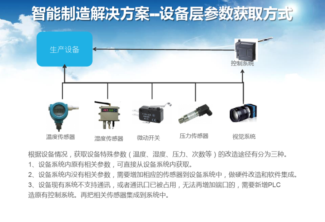 最强智能制造工厂解决方案——CODESYS数字化工业生态