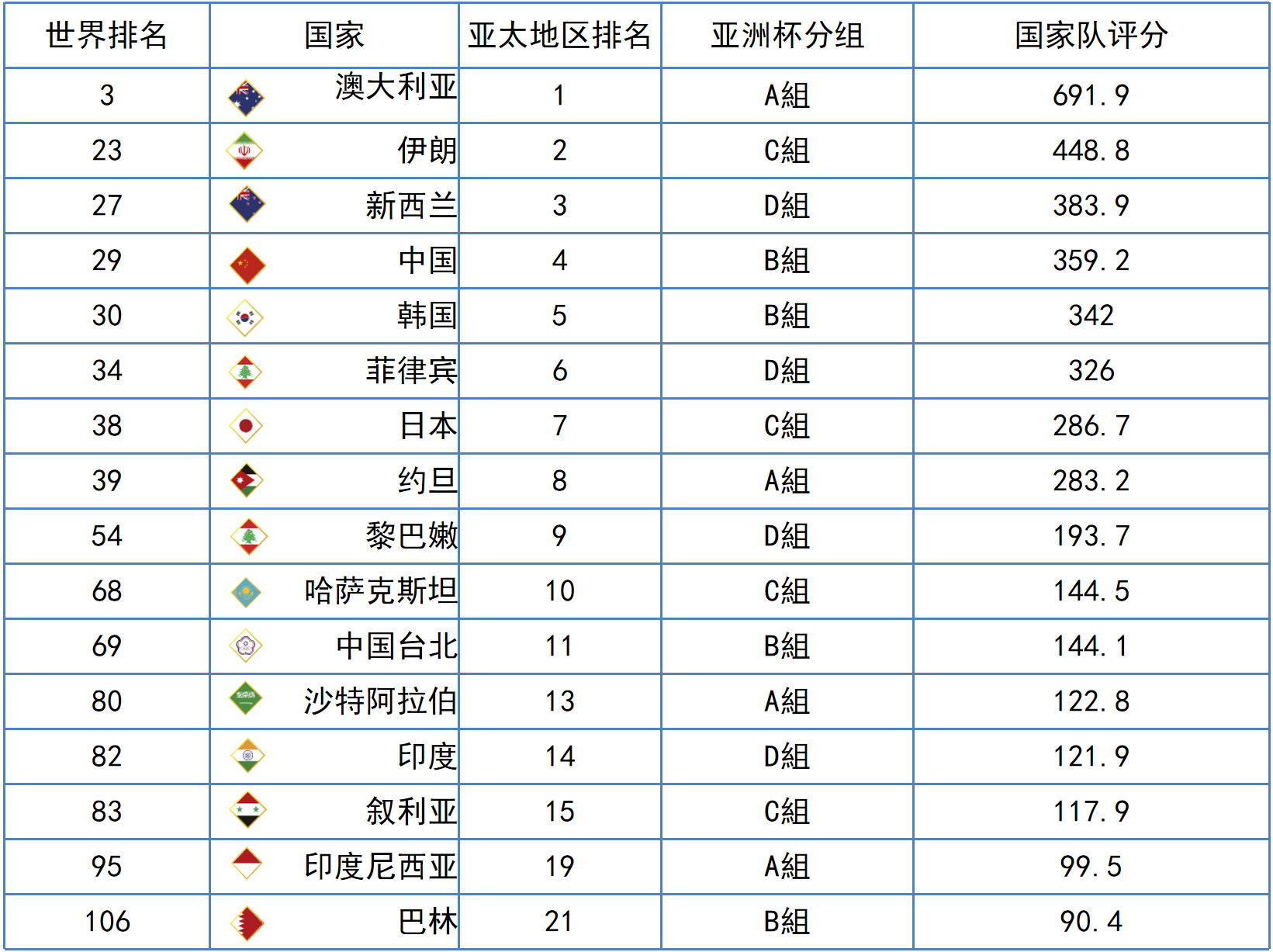 篮球世锦赛多少年举办一次(7月12日男篮亚洲杯赛事情报和赛事前瞻)