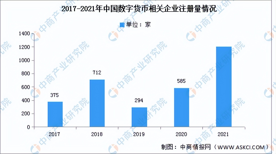 2022年中国数字货币行业市场前景及投资研究预测简版报告