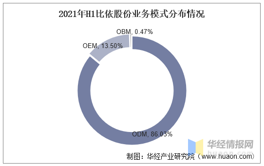 从比依股份看市场前景，2021年中国空气炸锅行业龙头企业分析