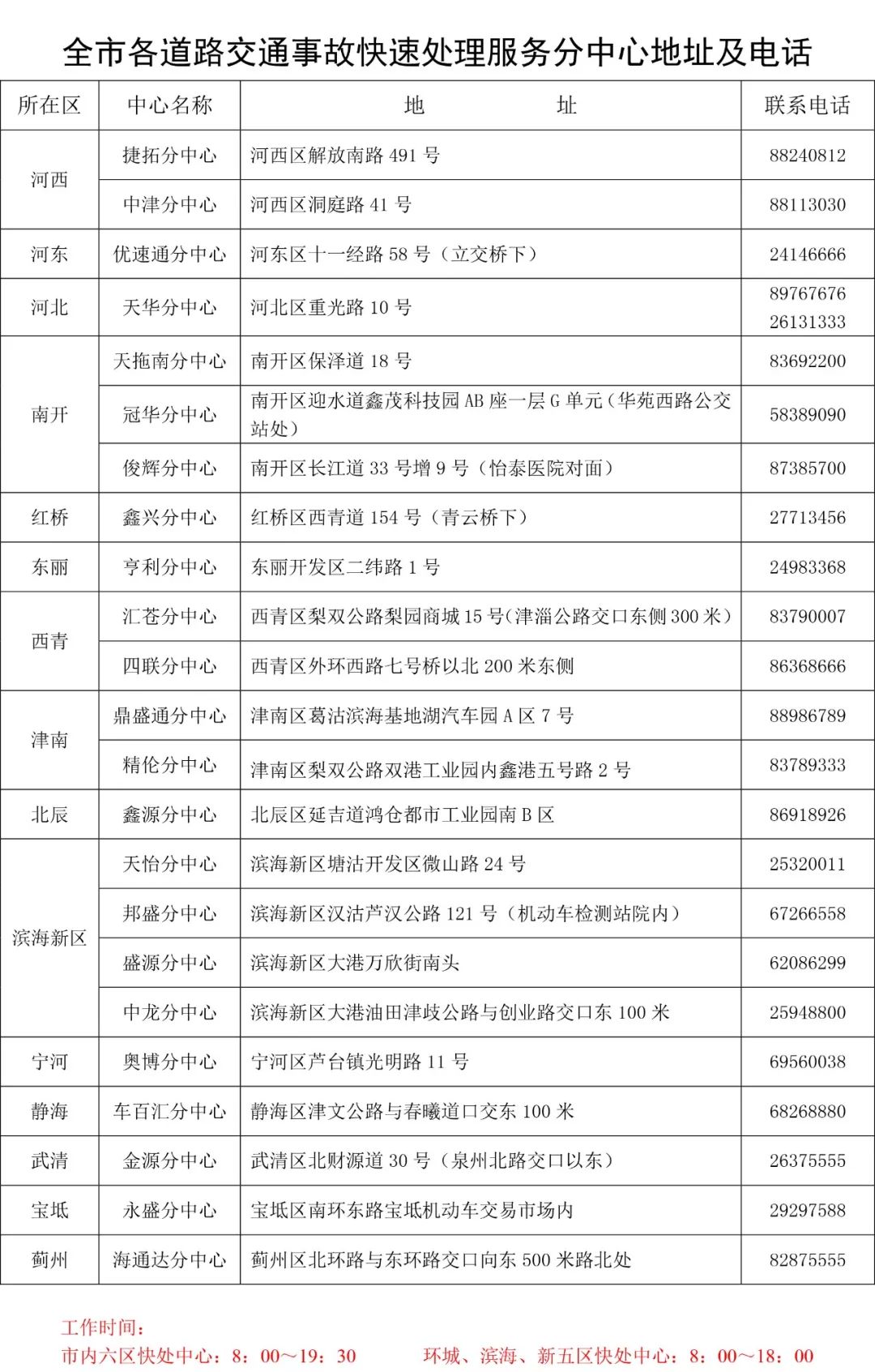 天津违章车辆查询,天津违章车辆查询网