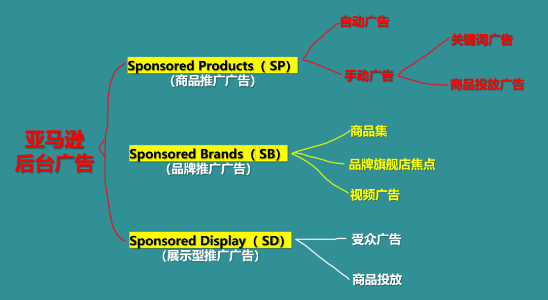 亚马逊圈子最新诈骗？